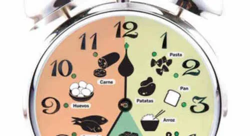 La dieta della pelle: la cronodieta